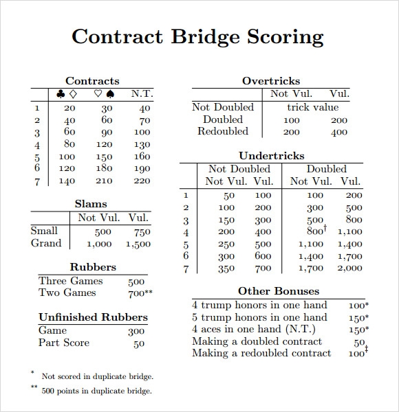 Duplicate Bridge Score Sheets Download